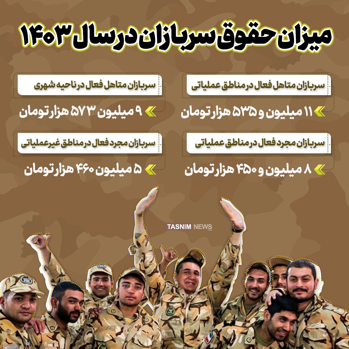 میزان حقوق سربازان 1403