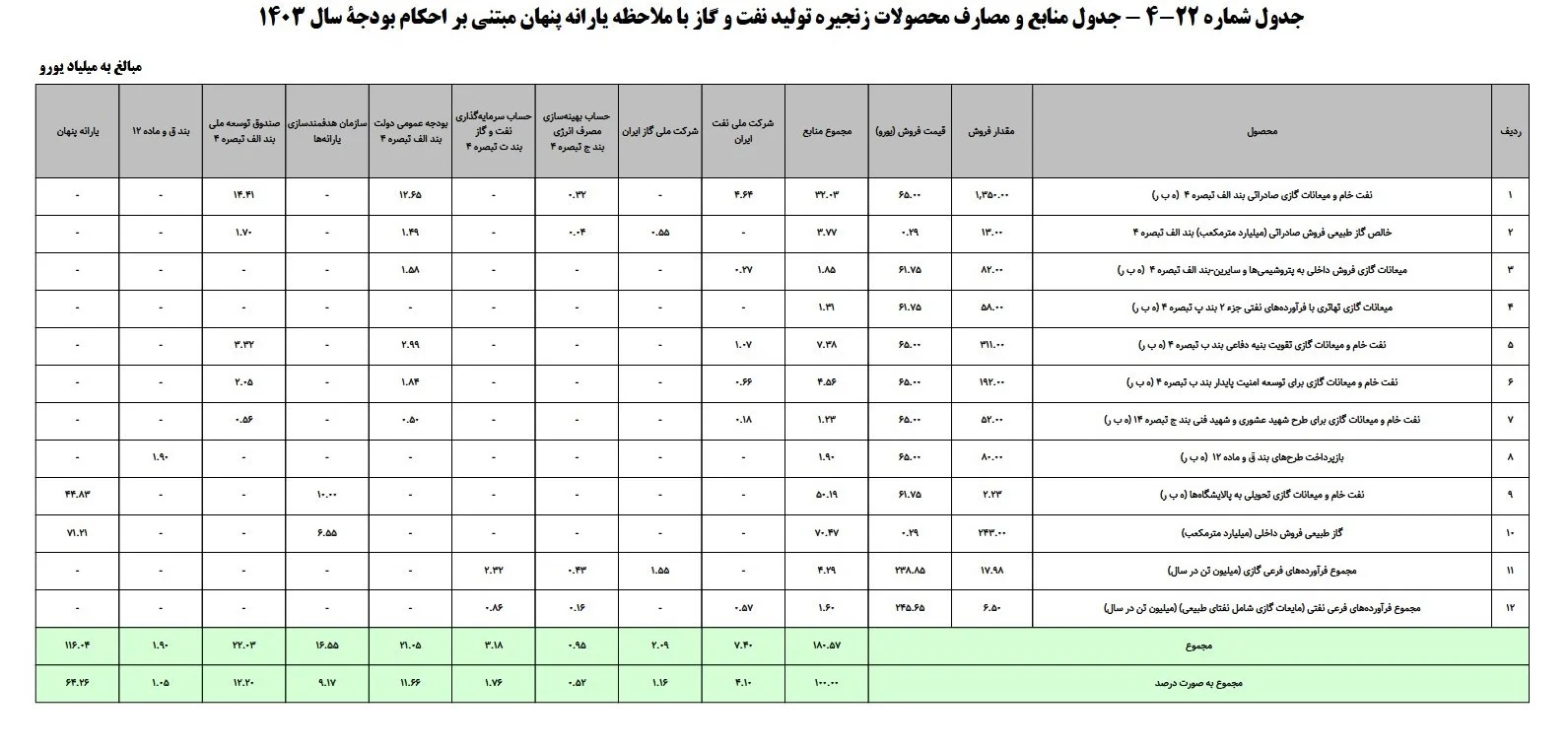 یارانه 5 میلیون تومانی