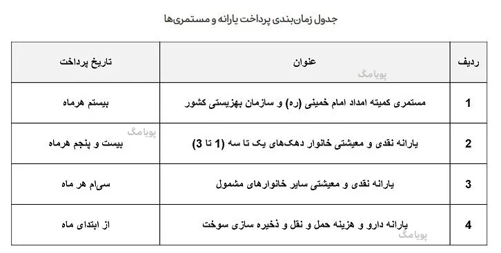جدول زمانی واریز یارانه