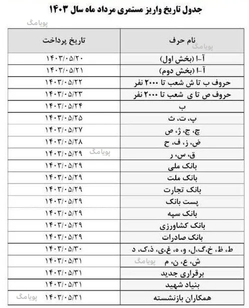 جدول زمان همسان سازی حقوق بازنشستگان تامین اجتماعی