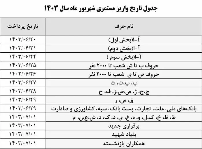 جدول واریز حقوق و مستمری بازنشستگان شهریور 1403