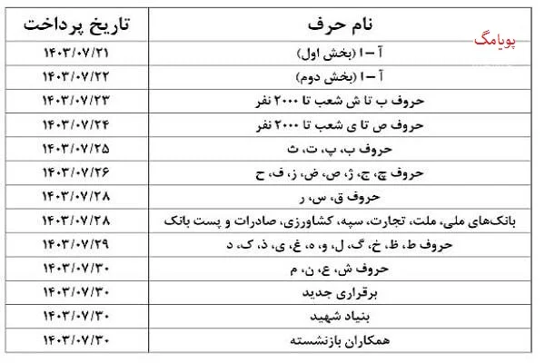 جدول واریز حقوق بازنشستگان تامین اجتماعی مهر 1403