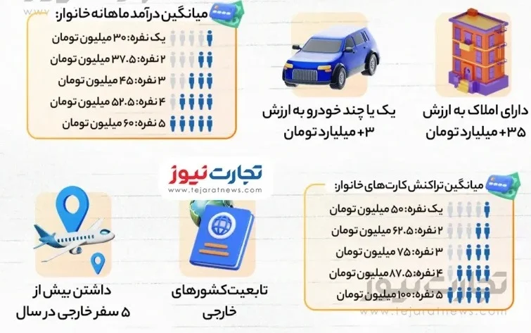 یارانه این افراد در سال 1404 قطع میشود! + اینفوگرافی