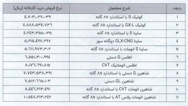 قیمت جدید محصولات سایپا اعلام شد | آبان 1404 1 قیمت جدید محصولات سایپا اعلام شد | آبان 1404