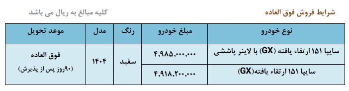 شرایط فروش فوری وانت سایپا ۱۵۱ با قیمت جدید اعلام شد | آذر ۱۴۰۴ 2 شرایط فروش فوری وانت سایپا ۱۵۱ با قیمت جدید اعلام شد | آذر ۱۴۰۴