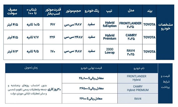 شرایط فروش 3 محصول تویوتا با پلاک منطقه آزاد اعلام شد