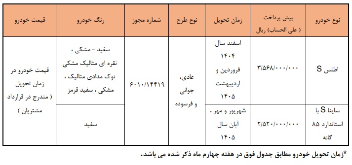 زمان پیش فروش جدید محصولات شرکت سایپا اعلام شد | آذر ۱۴۰۴ 2 زمان پیش فروش جدید محصولات شرکت سایپا اعلام شد | آذر ۱۴۰۴