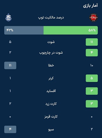 نتیجه بازی تراکتور و ملوان امروز 9 دی 1404 3 آمار نهایی تراکتور و ملوان