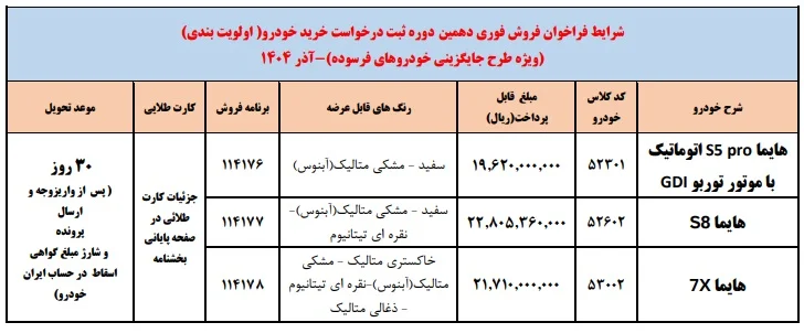 فروش فوری ایران خودرو (طرح خودرو فرسوده)