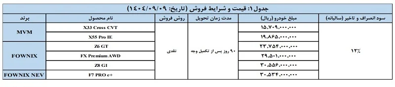 شرایط و قیمت فروش