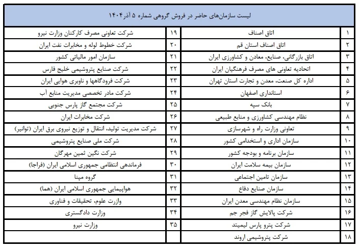 لیست سازمان ها