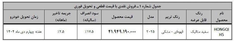 لیست شرایط هونگچی H5
