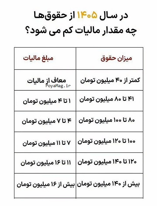 جدول مالیات بر حقوق 1405