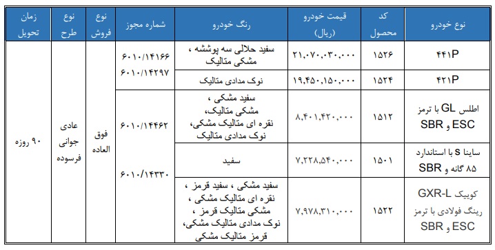 زمان فروش فوق العاده محصولات سایپا اعلام شد | بهمن 1404