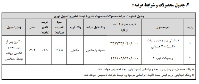 فروش فوری محصولات بهمن موتور دهه فجر 1404