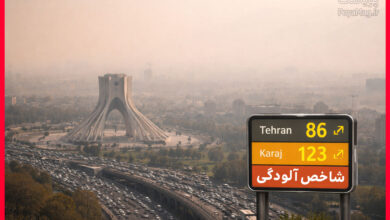 شاخص آلودگی هوا