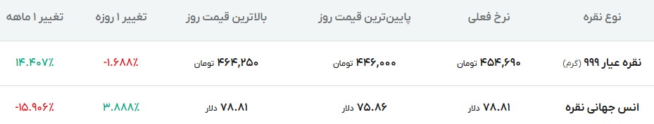 نقره
