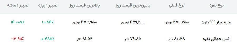 نقره