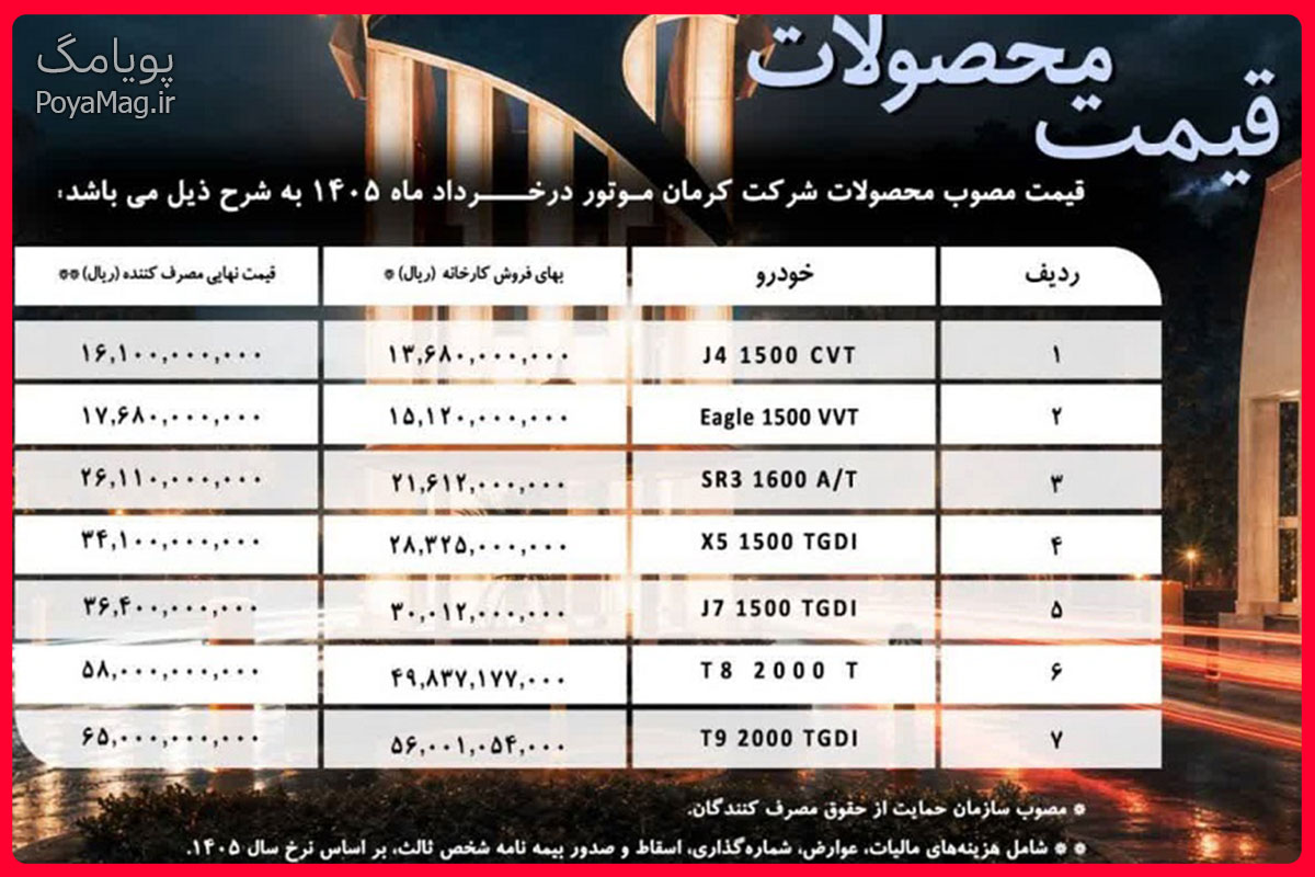 محصولات کرمان موتور